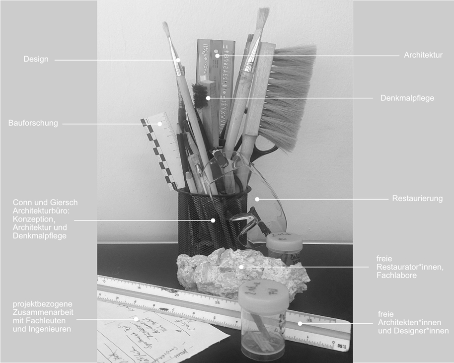 Organigramm s/w
